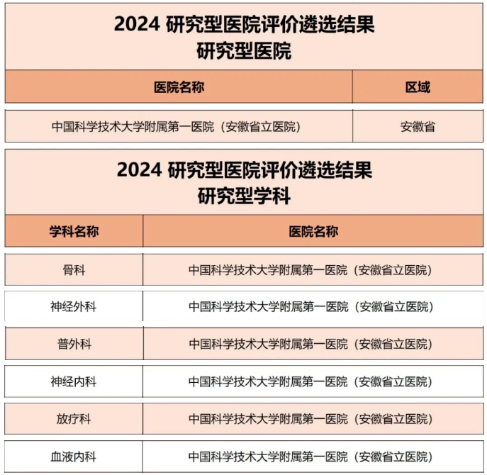 �Ї��ƴ�һԺ���x2024���Ї��о����t(y��)Ժ